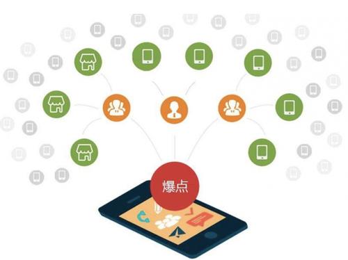 五河为什么越来越多的企业通过软文营销来引流